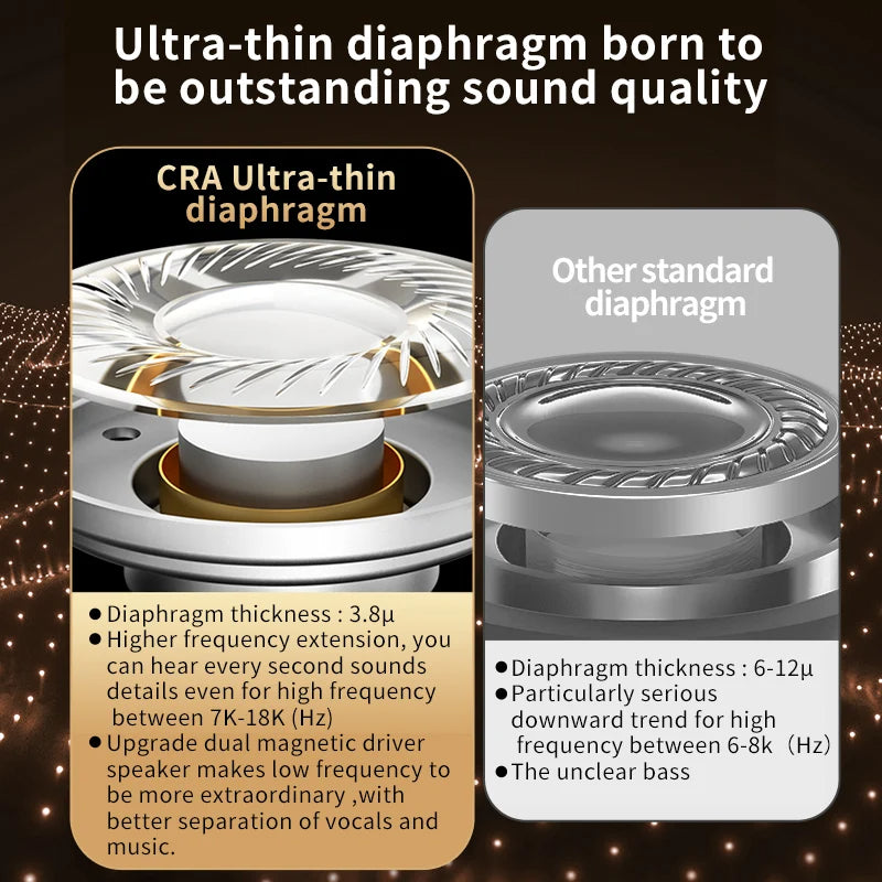 CCA CRA - Auricular In-Ear