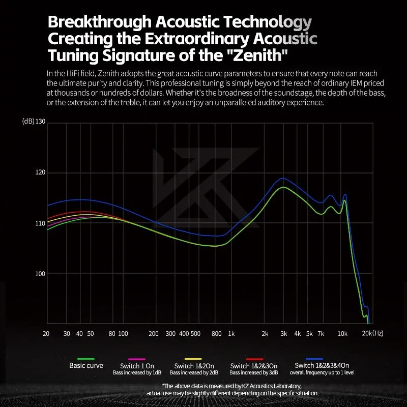 KZ Zenith - Auricular In-Ear Premium