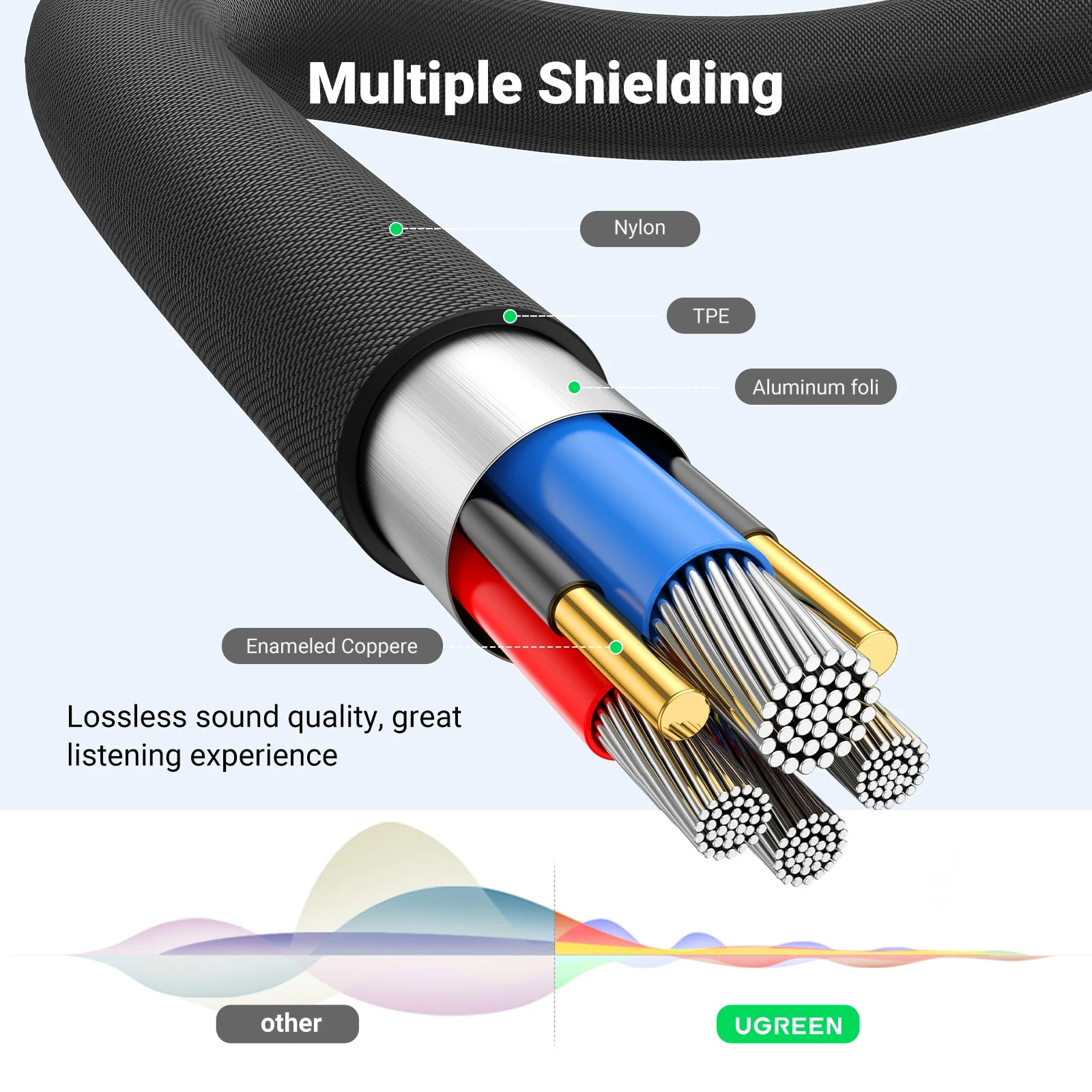 UGREEN Extensión Jack 3.5 a Jack 3.5