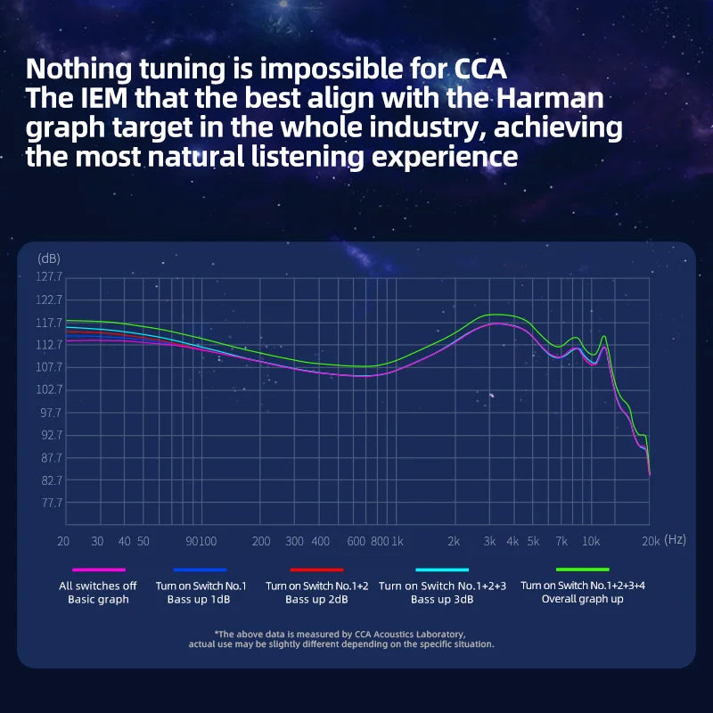 CCA POLARIS - Auricular In-Ear