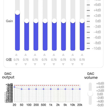 DAC GRAVEAUDIO