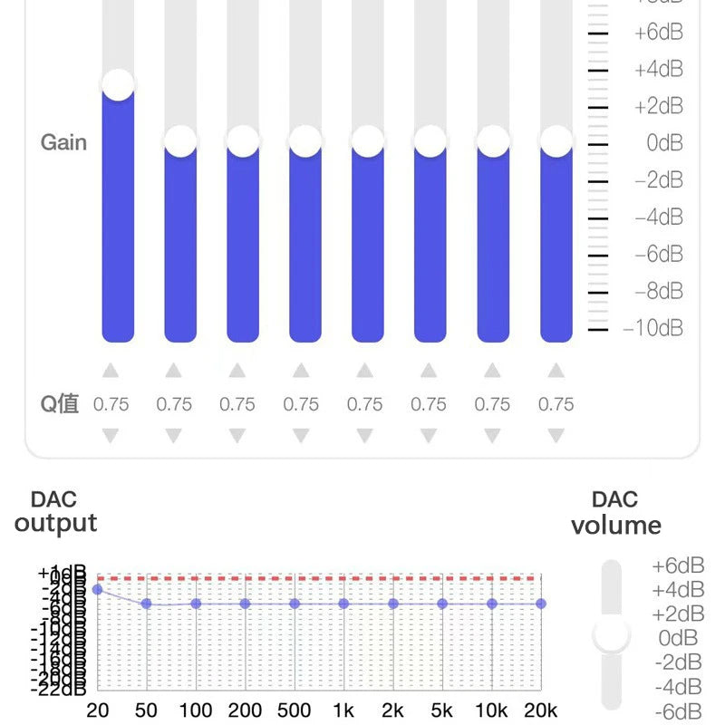 DAC GRAVEAUDIO
