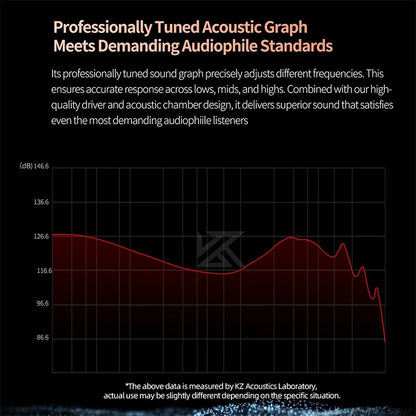 KZ EDX PRO 2 - Detachable In-Ear Headphone