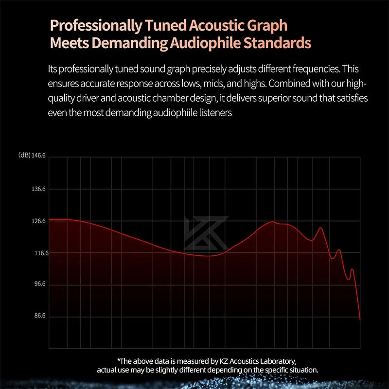 KZ EDX PRO 2 - Detachable In-Ear Headphone