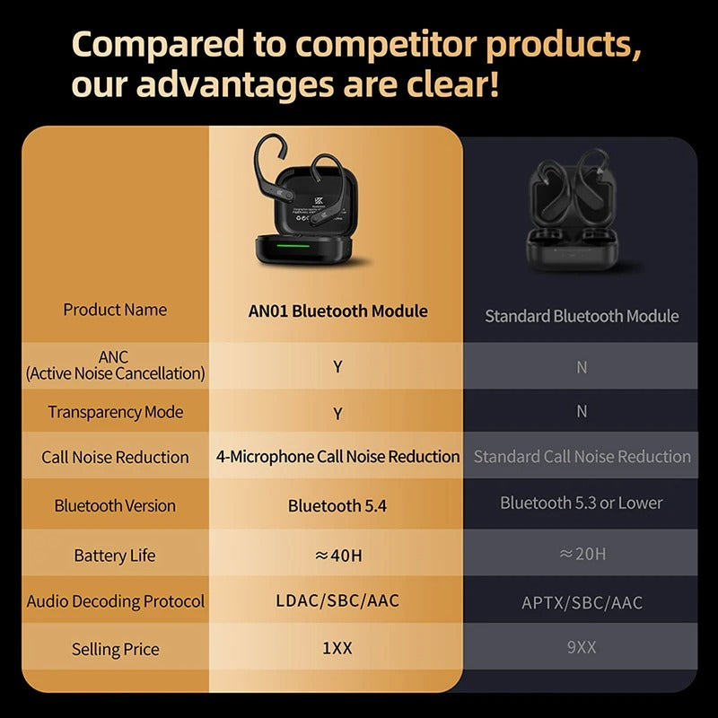 KZ AN01 - Adaptador Bluetooth