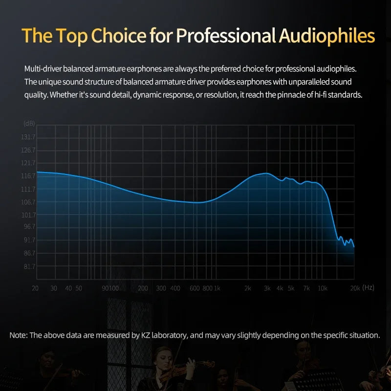 KZ AS10 PRO - Auricular In-Ear