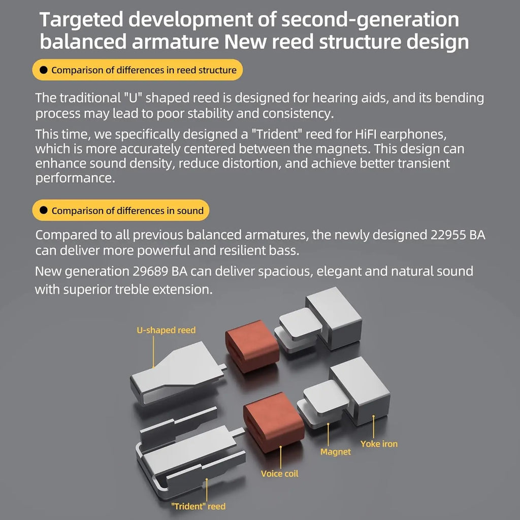 KZ AS24 - Auricular In-Ear