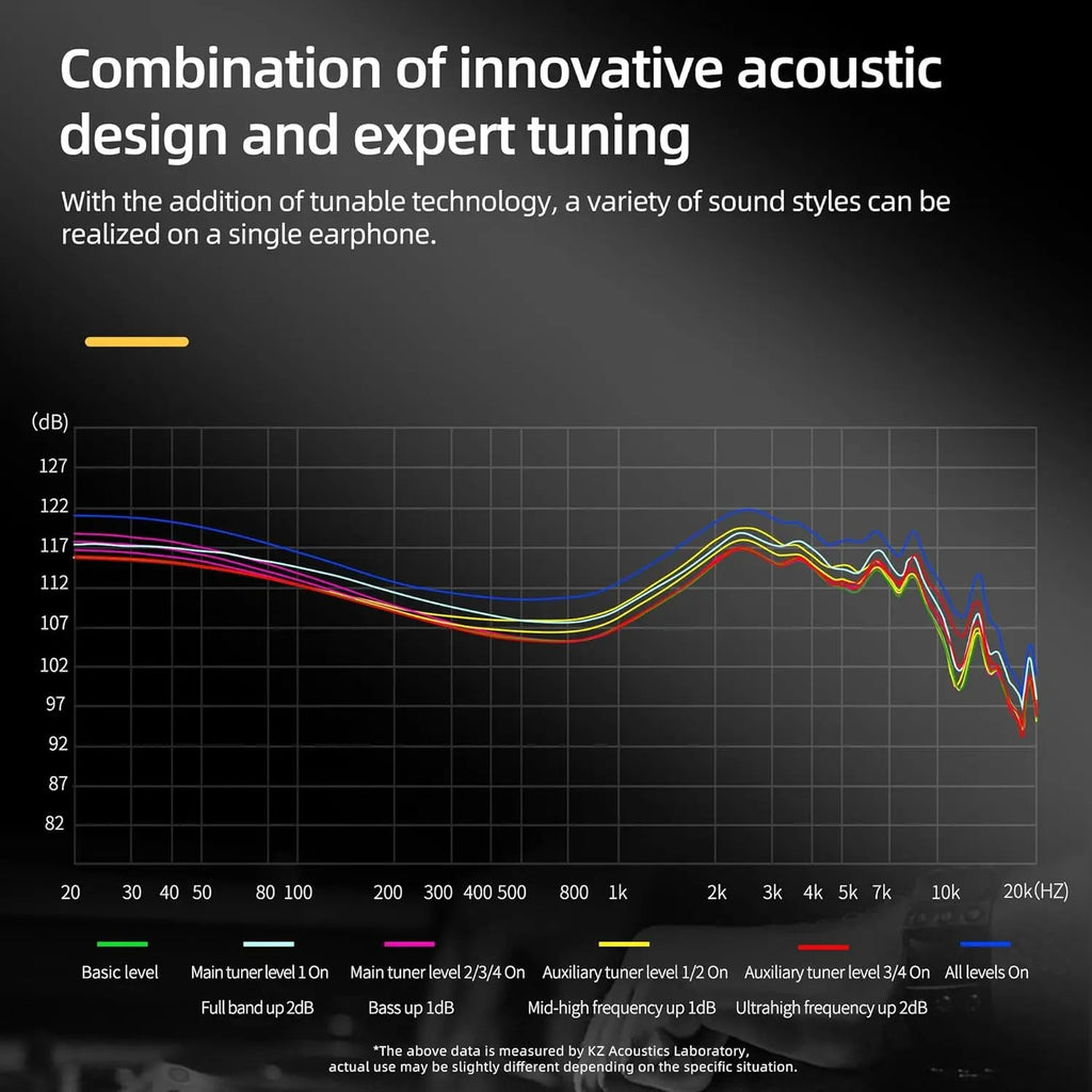 KZ AS24 - Auricular In-Ear