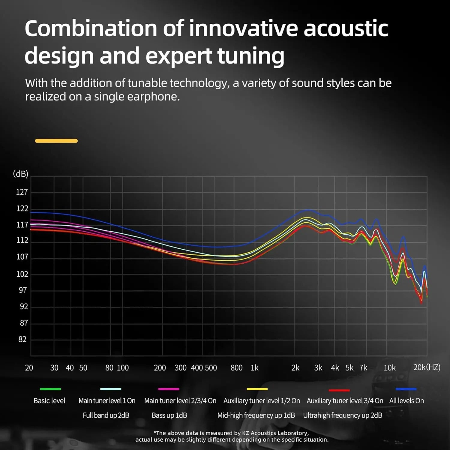 KZ AS24 - Auricular In-Ear