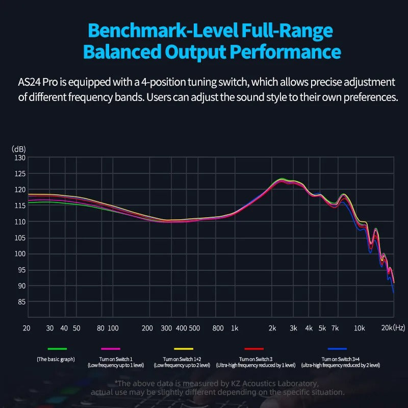 KZ AS24 PRO - Auricular In-Ear