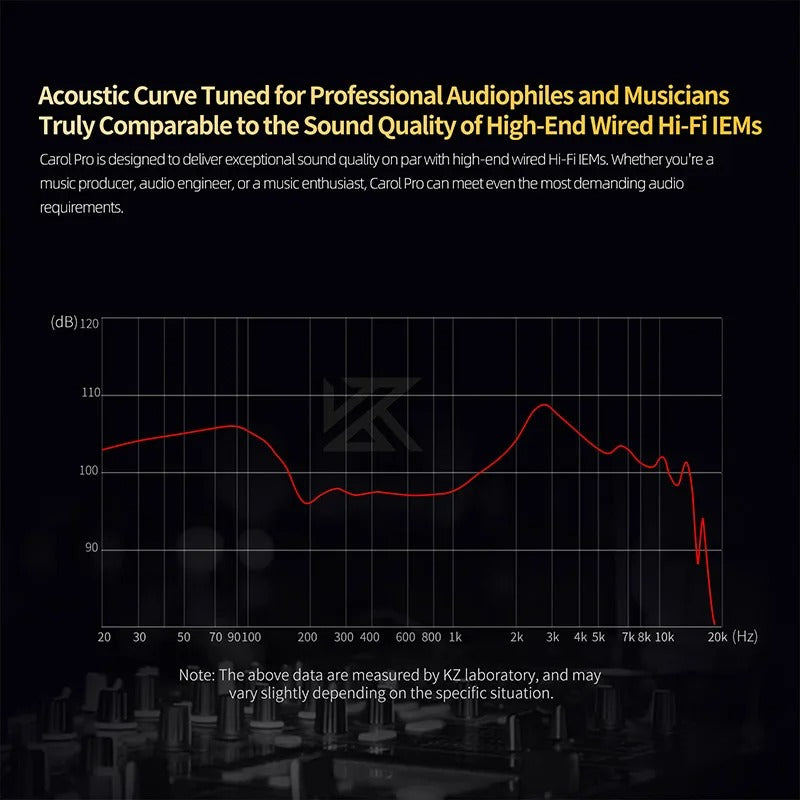 KZ CAROL PRO - Auricular In-Ear Bluetooth