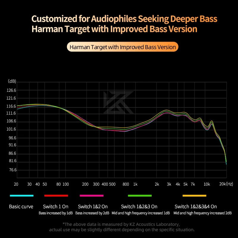 KZ CASTOR - Auricular In-Ear