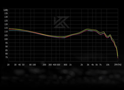 KZ Castor drivers oficial