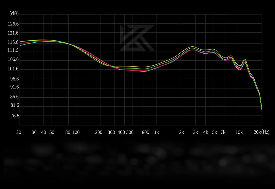 KZ Castor bajos y sonido oficial