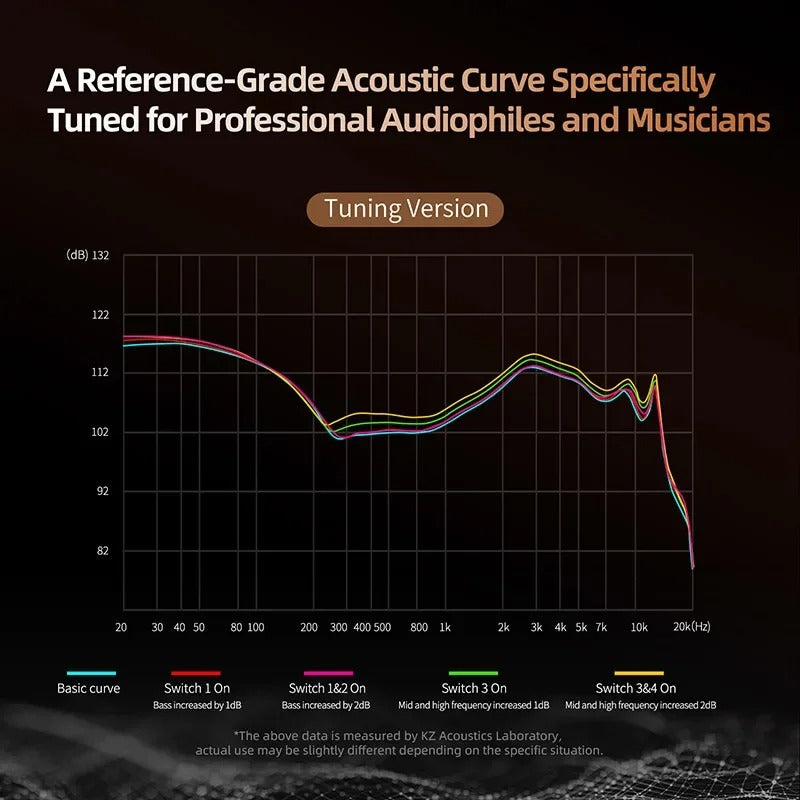KZ DECET - Auricular In-Ear Desmontable