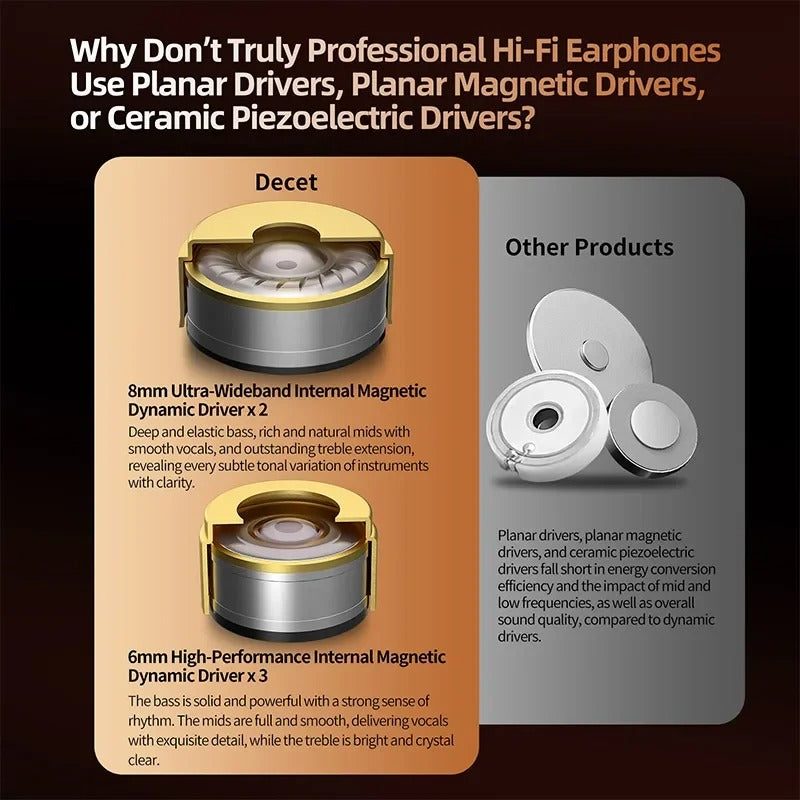 KZ DECET - Auricular In-Ear Desmontable