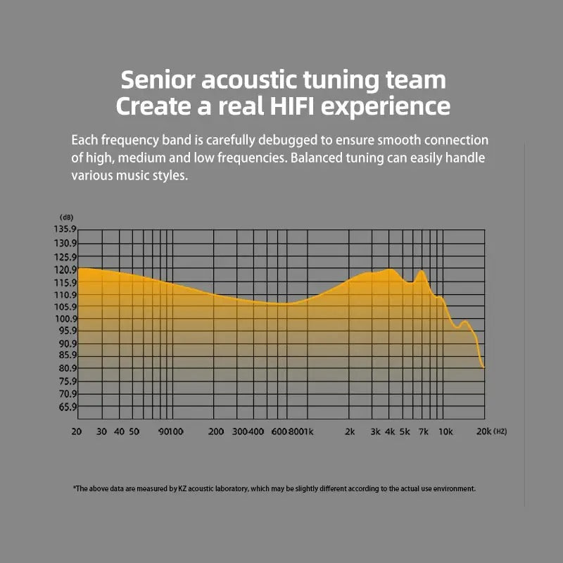 KZ DQS - Auricular In-Ear