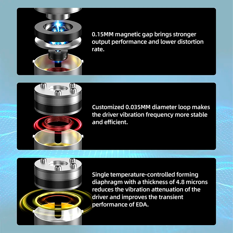 KZ EDA - Auricular In-Ear