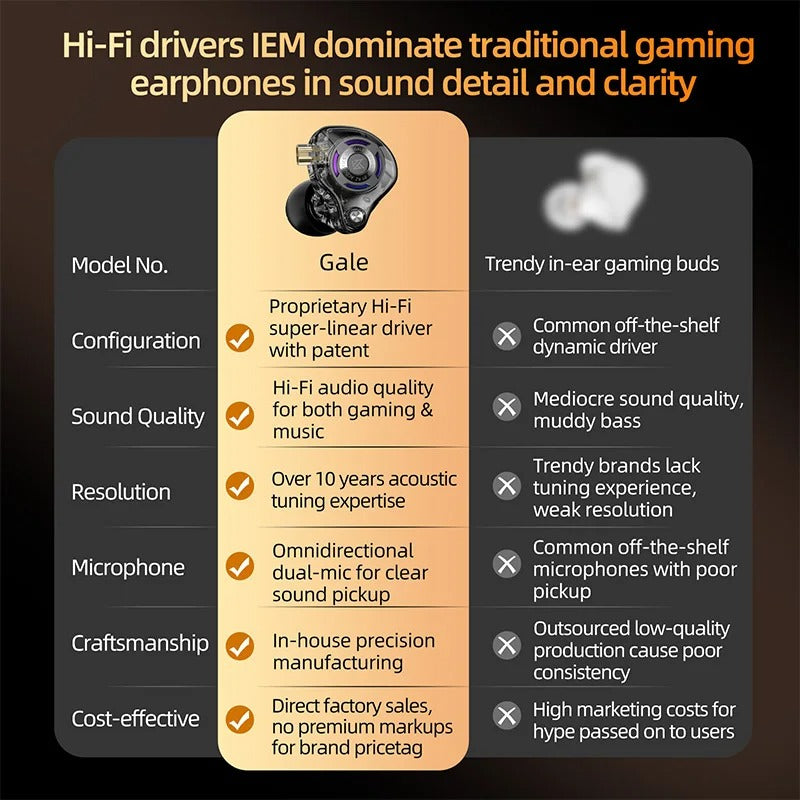 KZ GALE - Auricular In-Ear Desmontable