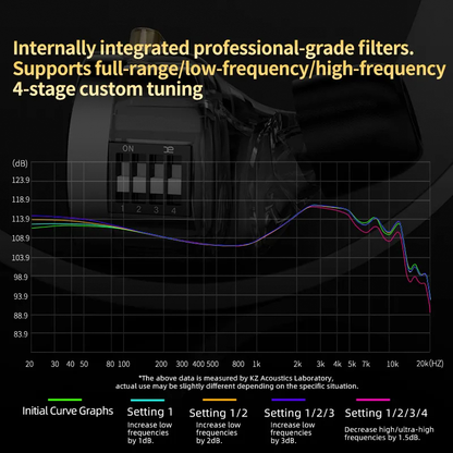 KZ KRILA - Auricular In-Ear