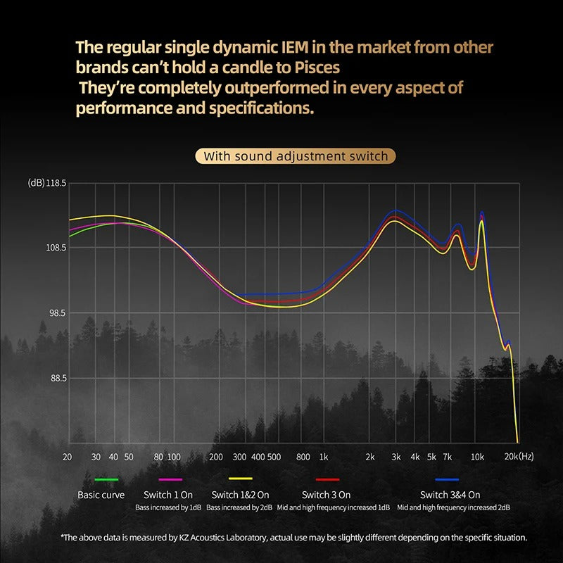 KZ PISCES - Auricular In-Ear