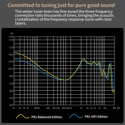 KZ PR1 HI FI - In-Ear Headphone