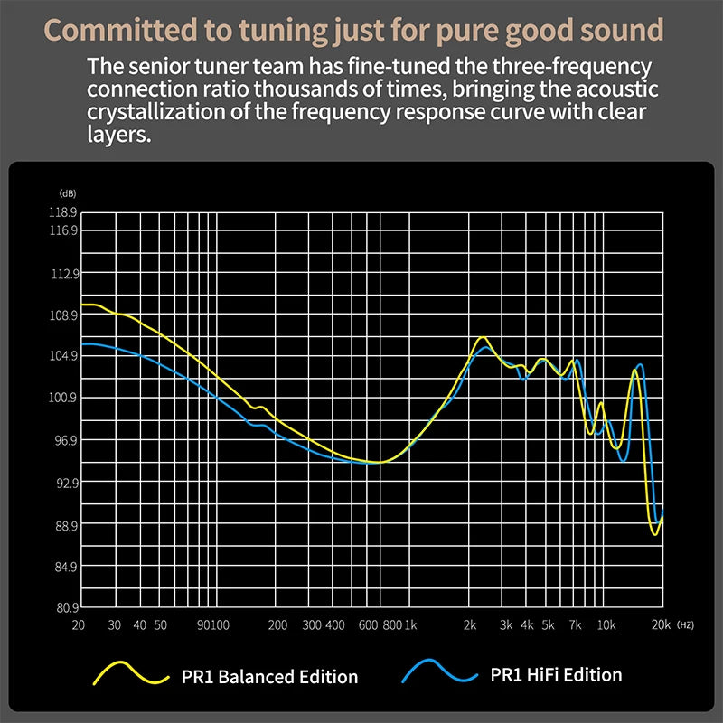 KZ PR1 HI FI - In-Ear Headphone