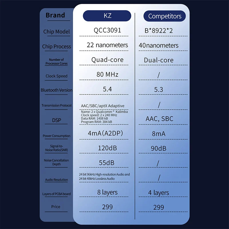 KZ XTRA - Auricular In-Ear Bluetooth