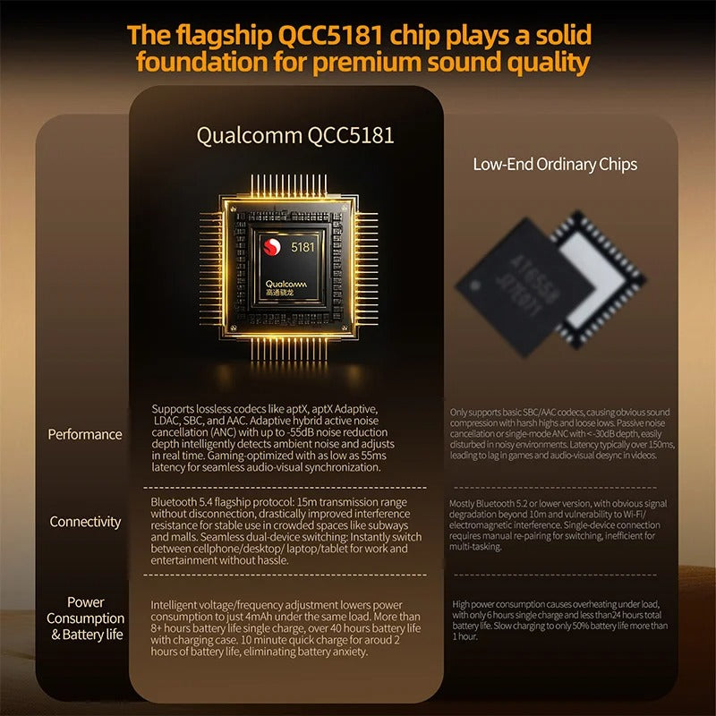 KZ XTRA PRO - Auricular Bluetooth