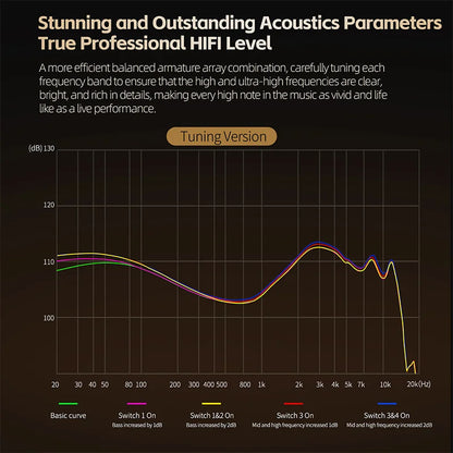 KZ ZA12 - In-Ear Headphones