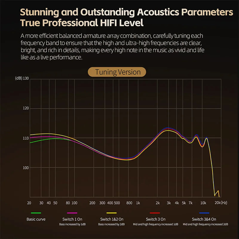 KZ ZA12 - In-Ear Headphones