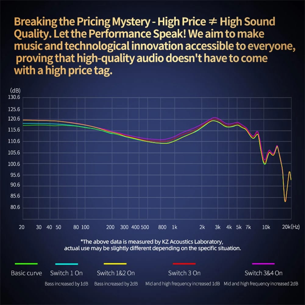 KZ ZAT - Auricular In-Ear