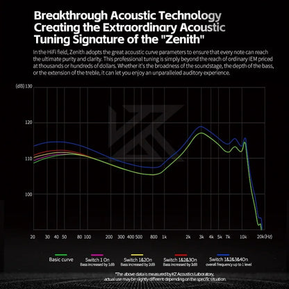 KZ Zenith - Auricular In-Ear Premium