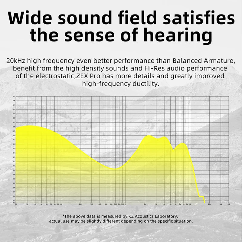 KZ ZEX PRO - Auricular In-Ear