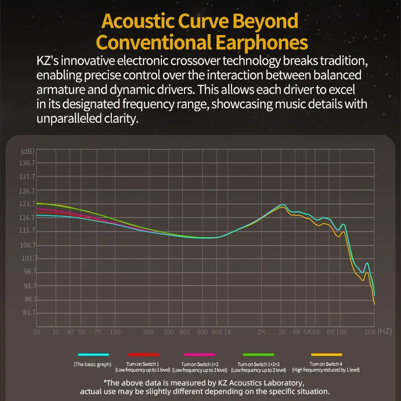 KZ ZS10 PRO 2 - Auricular In-Ear