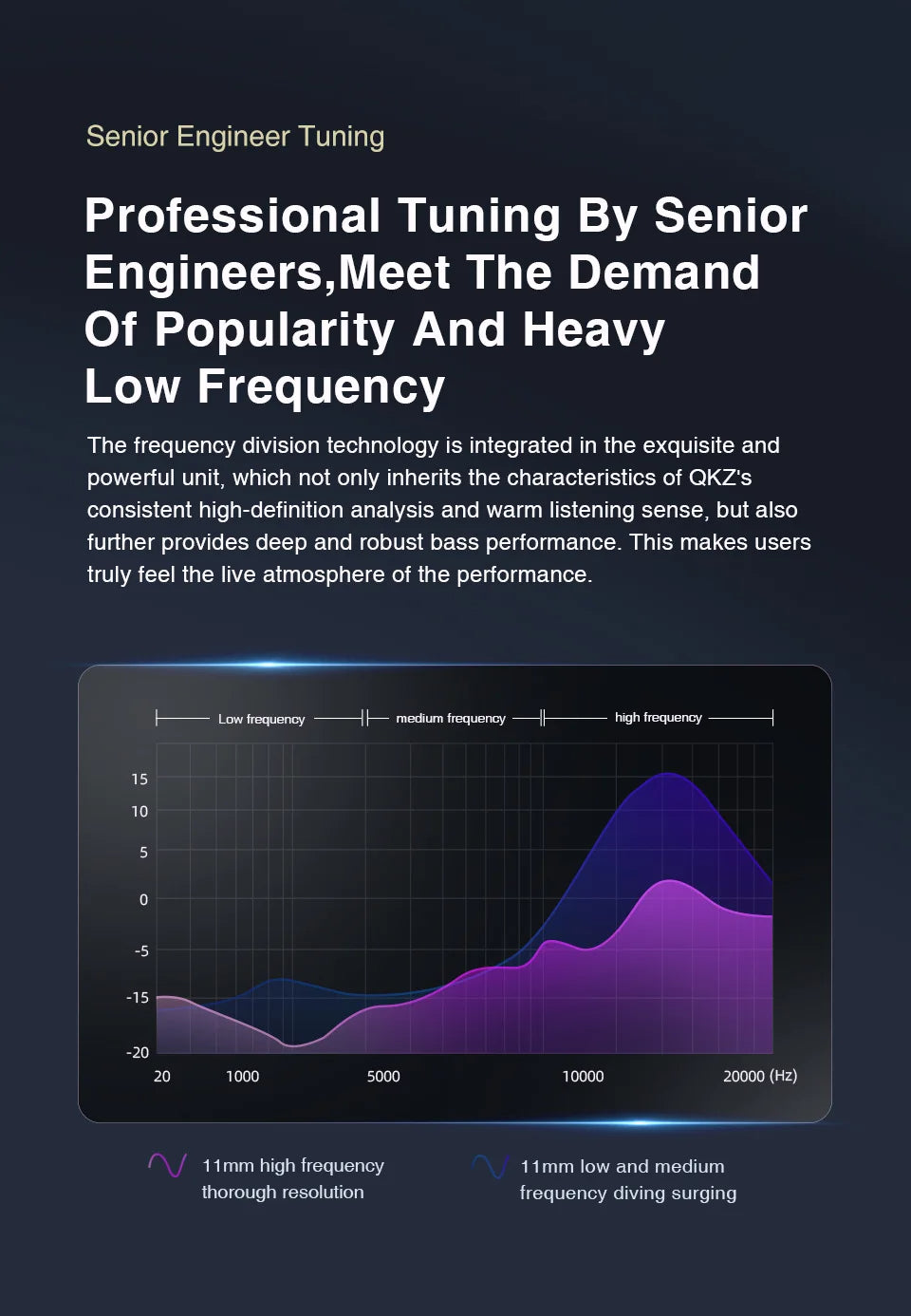 QKZ AK6 PRO - Auricular In-Ear