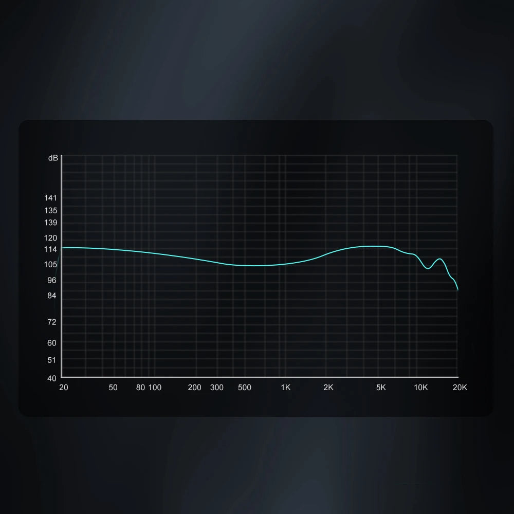 TRN MT3 - Auricular In-Ear