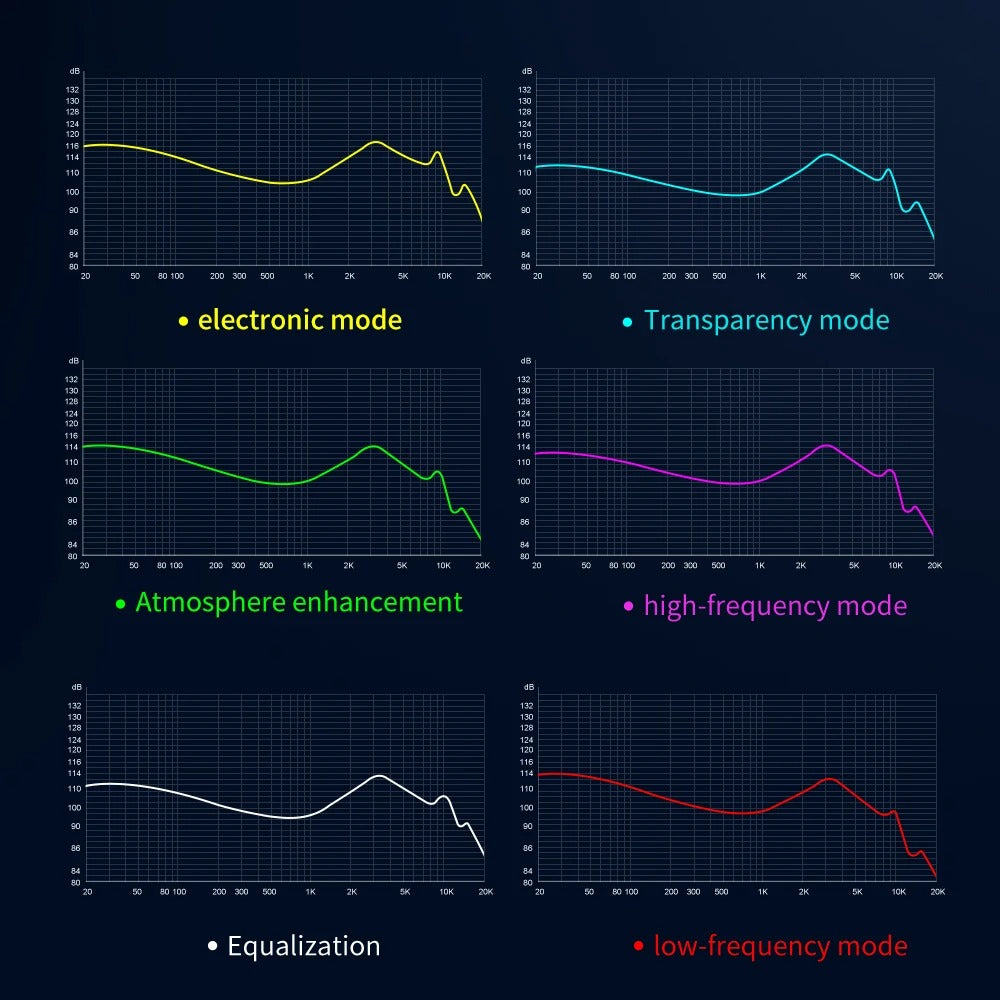 TRN ORCA - Auricular In-Ear