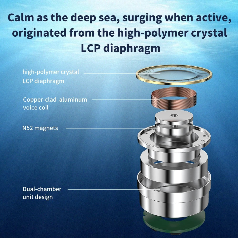 TRN ORCA - Auricular In-Ear